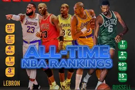 美媒评NBA历史75大球星1-25：乔丹1 詹姆斯2 科比8 KD13 库里18图片