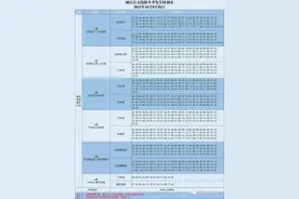 10月8日起滨州惠民县城乡公交、城区公交各线路执行冬季发车时间图片