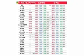 10月8日启用！上海地铁最新首末班车时刻表来了图片