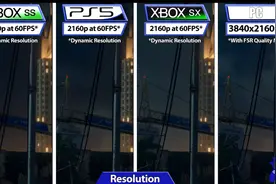 《孤岛惊魂6》PS5、XSX/S、PC画质对比 都能稳60帧图片