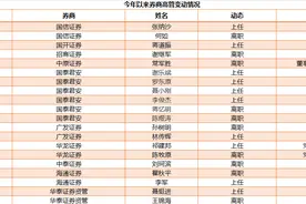 招商证券掌舵人变更！熊剑涛在任三年后卸任总裁图片