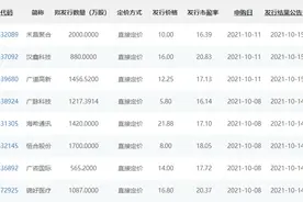 就在今天！北交所设立后，第一批精选层新股来了！如何打新？速看→图片