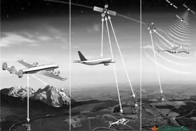 军工科普丨飞机如何飞行万里不迷航？图片