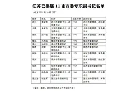 江苏各地市委专职副书记到任：包括3名70后，多为就地转岗图片