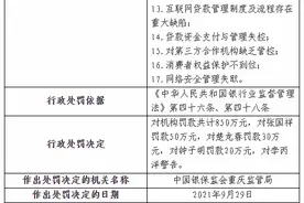 重庆富民银行因17项违法违规行为被重罚850万 董事长行长均被罚图片