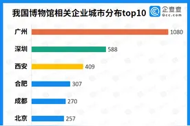 国庆大家去哪了？大数据告诉你图片