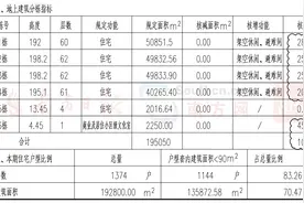 润玺二期规划信息曝光，共1374套住宅｜深圳楼市早7条图片