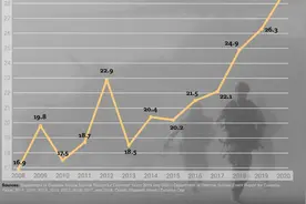 美国防部最新报告：2020年美军现役人员自杀率创历史新高图片