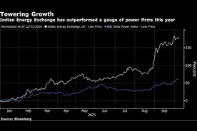 70%电力靠燃煤！印度正成为全球电力危机下新“重灾区”图片
