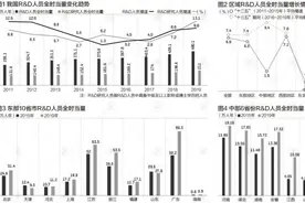 中国科技人才大数据：广东总量第一，“北上”这类人才多图片