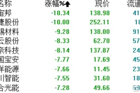 净利预增超50倍！多氟多的故事还能说多久？图片