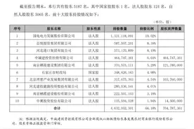 河北银行股权流拍后，中城建股权抵债给一农商行图片