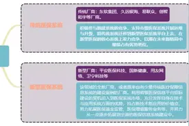 最新报告：东软排名第一，到2025年中国医保系统市场规模将达57.8亿图片