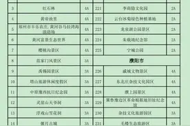 明确了！这432家景区全都免费图片