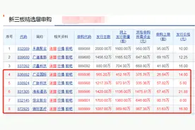 首批打新踊跃，3700万元可顶格申购5只精选层新股，下周一3只新股申购，顶格申购资金2466万图片