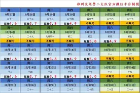 郑州车主注意：今天明天为工作日，机动车尾数限行须知图片