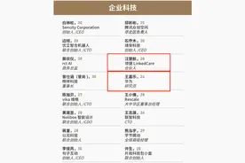 福布斯发布2021年U30精英榜，两名福田学子榜上有名图片