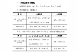 业绩暴涨股价却走低，“面板一哥”京东方受困于行业周期性？图片