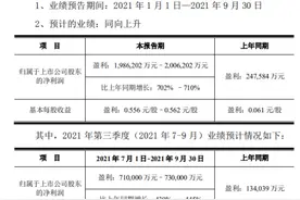 业绩暴涨股价却走低，“面板一哥”京东方受困于行业周期性？图片