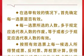 选票如何计算？选举结果如何宣布？图片