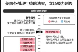 图解｜美国得州堕胎禁令被限制执行，为何讨论还未结束？图片