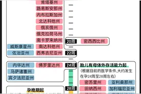图解｜美国得州堕胎禁令被限制执行，为何讨论还未结束？图片