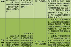 广西统一调整全区工伤保险待遇，涉及这四个部分图片