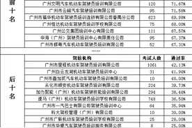 学车请注意！广州发布8月机动车驾驶员培训服务质量榜图片
