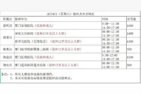 刚刚，厦门最新发布图片
