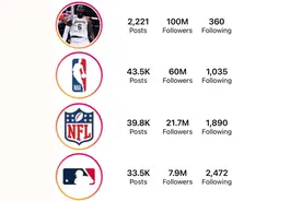 詹姆斯IG账号粉丝突破1亿大关，超北美六大联赛官号总和图片