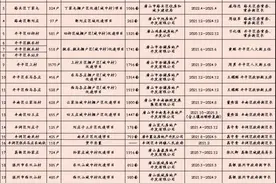 唐山市城中村改造工作方案图片
