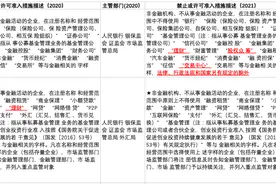 负面清单2021年版意见稿金融业部分逐条比较：有十大变化图片