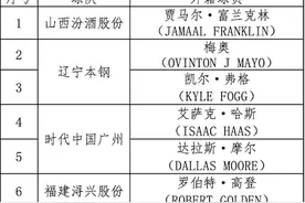 CBA公布外援优先续约权名单 山东男篮获哈德森、吉伦沃特优先续约权图片