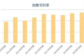 精选层扫描 | 实控人高位出手增持，鹿得医疗股价继续下滑图片