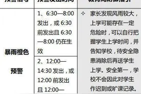 深圳分区暴雨黄色预警升级为橙色 全市中小学、幼儿园可推迟上学图片