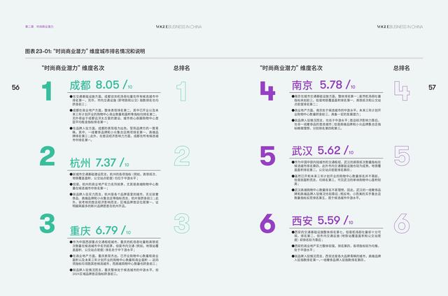 成都时尚产业升级焕新 从“时尚一线城市”向时尚产业高地迈进