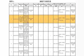 15批次茶饮被检出禁用物质，涉邻里、星满杯、王柠等品牌图片