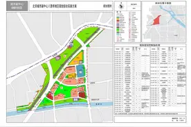 副中心八里桥地区规划方案公示  地上建筑规模超50万平方米图片