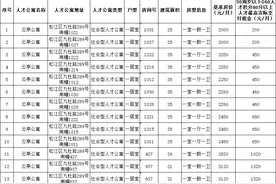 10月松江人才公寓房源信息大全图片