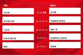 中国女羽5:0战胜加拿大队 取得尤伯杯开门红图片