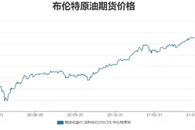 布油三年后重返80美元关口上方，推动国内成品油价创年内最大涨幅，车主加满一箱油多花约13.5元图片