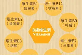 B族维生素横扫6种病！多届诺贝尔奖都提到了它图片
