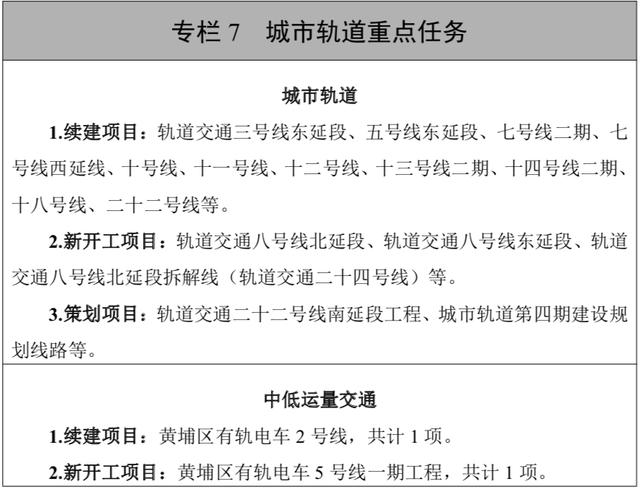 广州新际网站建设（广州地铁通车里程将突破860公里）
