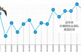 早安春城｜@来昆返昆人员，这里有个重要通告图片