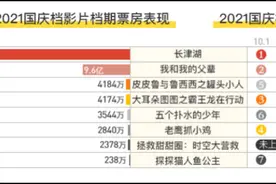 拼盘电影+吴京+主旋律，国庆档的“剧本”早已写好？图片