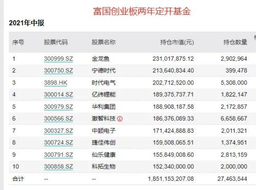 金龙鱼战略配售股东解禁_股票解禁前是涨还是跌_金龙鱼解禁市值影响