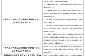 以案为鉴丨新造船也有大隐患？内支线集装箱船“先天性”缺陷需留意！图片