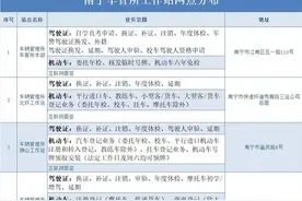 注意！南宁市车管业务网点有调整，办业务别跑空图片