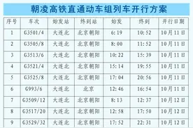 11日起，列车开行新变化图片