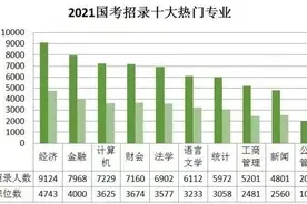 「轻松阅读」考公务员，这些高校有“特权”？图片